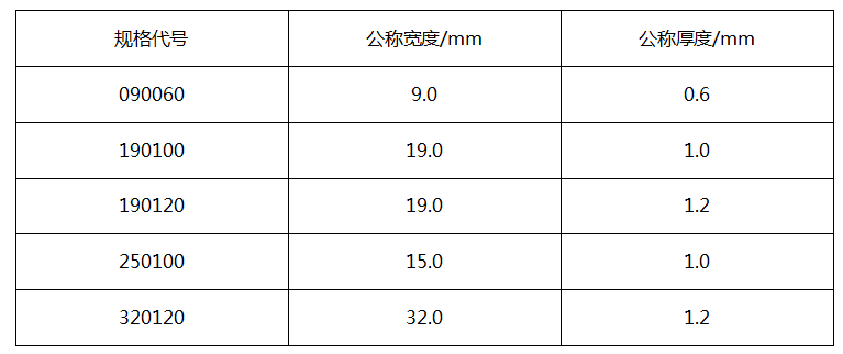 pet塑鋼帶型號(hào)